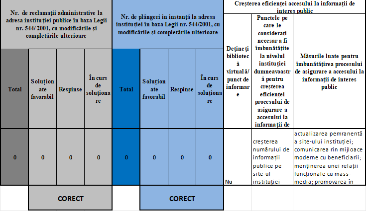 Raport 3